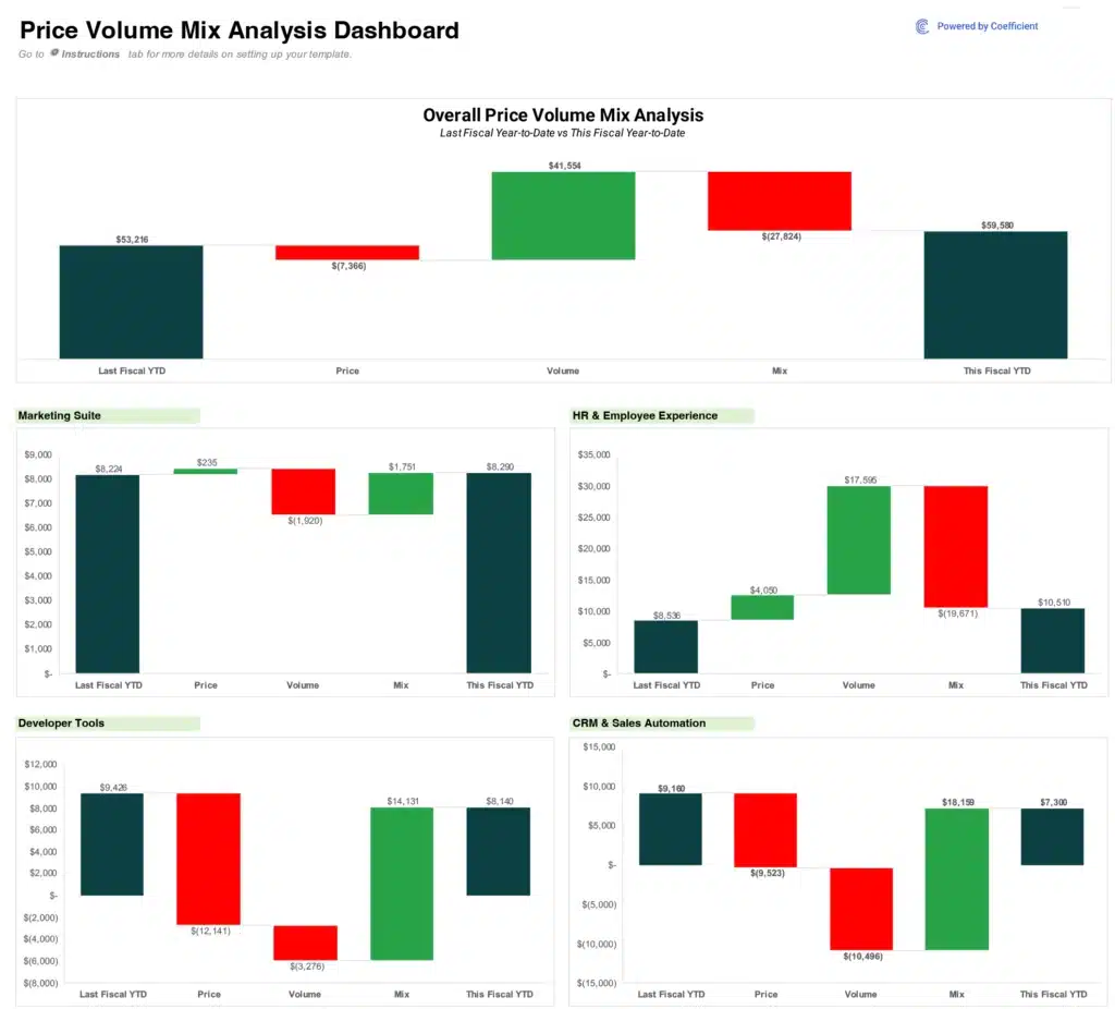 Price Volume Mix Analysis Template